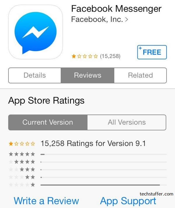 Facebook Messenger 1 star ratings
